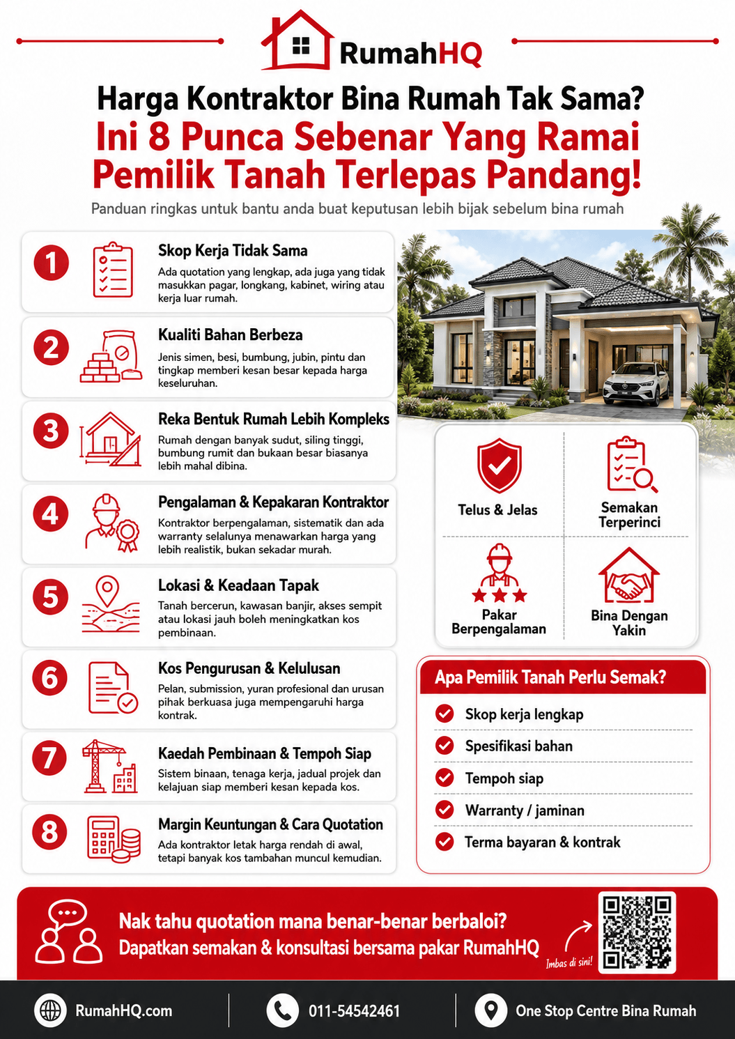 Harga Kontraktor Bina Rumah Tak Sama? Ini 8 Punca Sebenar Yang Ramai Pemilik Tanah Terlepas Pandang! 28 ChatGPT Image Jul 4 2026 04 48 53 PM 1