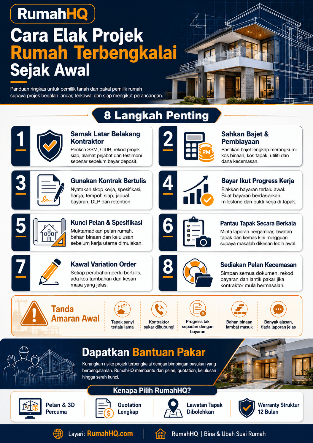 8 Cara Bijak Elak Projek Rumah Terbengkalai Sejak Awal 28 Kos Bina Rumah Terkini 2026 Ramai Pemilik Tanah Terkejut Bila Tahu 8 Perkara Ini Sebelum Mula Projek