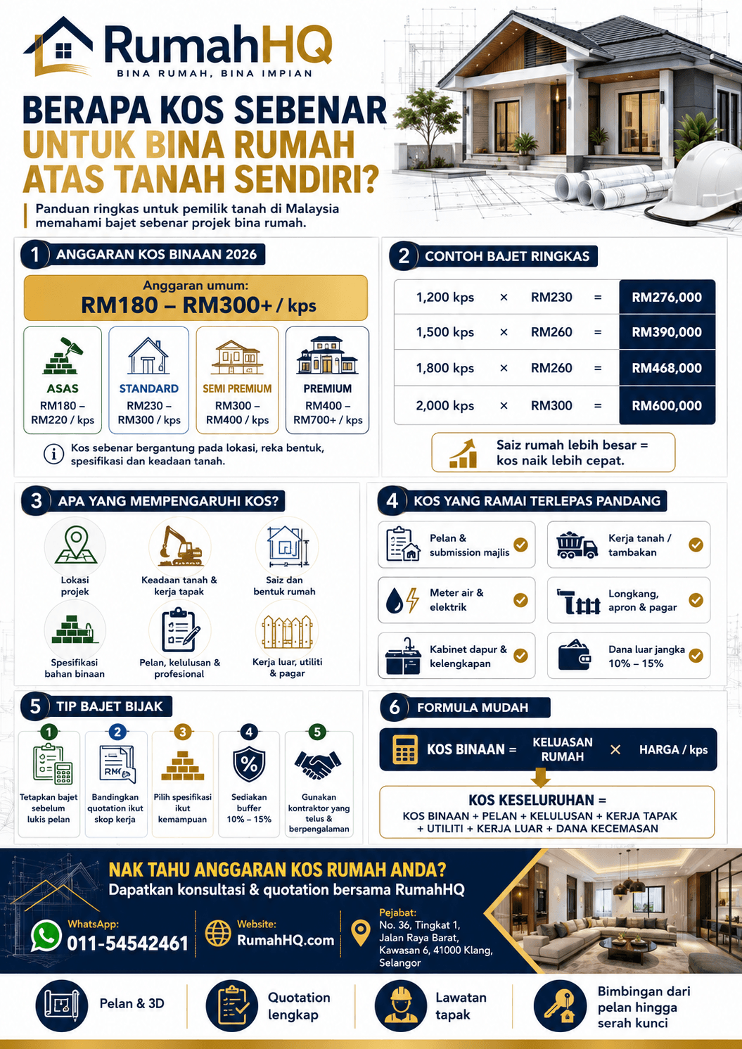 Kos Tersembunyi Dalam Pembinaan Rumah Yang Ramai Terlepas Pandang 1