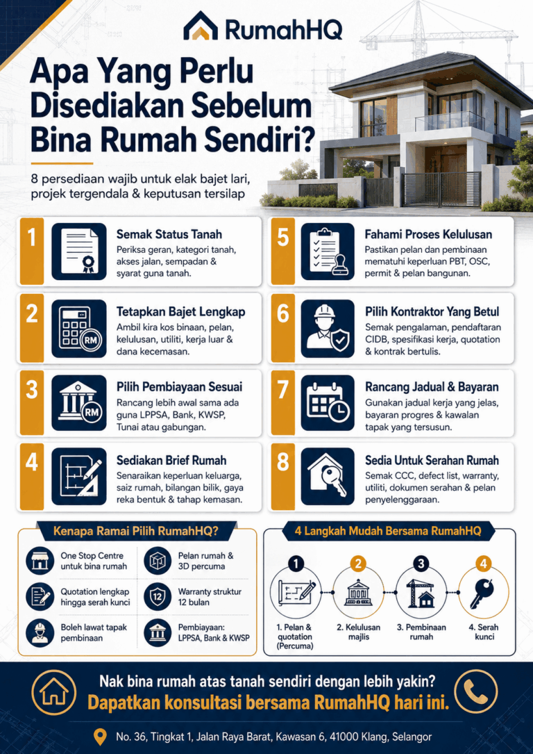 Nak Bina Rumah Sendiri? Ini 8 Persediaan Wajib Sebelum Duit Anda “Terbakar”! 1 Nak Bina Rumah Sendiri Ini 8 Persediaan Wajib Sebelum Duit Anda Terbakar