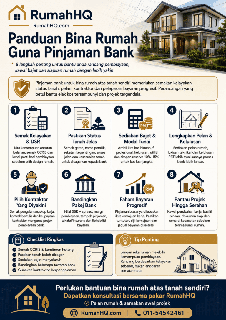 Panduan Bina Rumah Guna Pinjaman Bank 2026: 8 Langkah Lulus Pembiayaan, Elak Duit Tersekat & Siapkan Rumah Dengan Selamat 1 Panduan Bina Rumah Guna Pinjaman Bank 2026 8 Langkah Lulus Pembiayaan Elak Duit Tersekat Siapkan Rumah Dengan Selamat